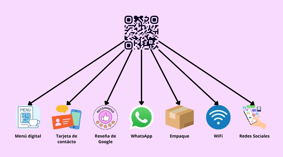 7 formas de usar códigos QR en tu negocio