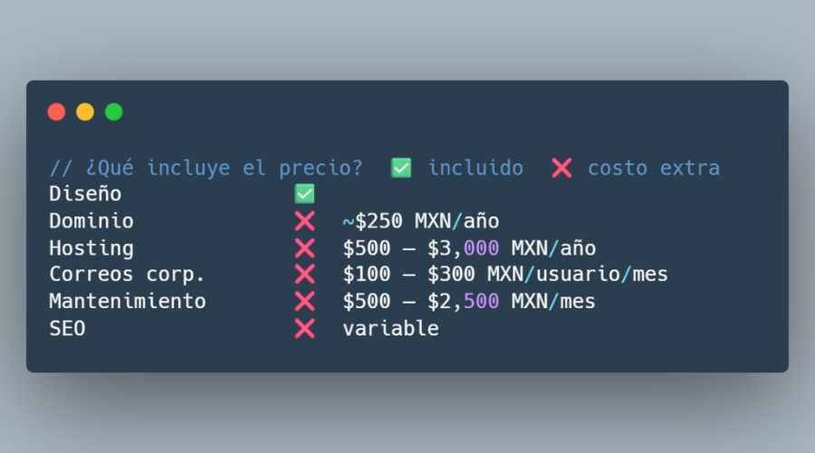 Qué incluye y qué no incluye el precio de una página web