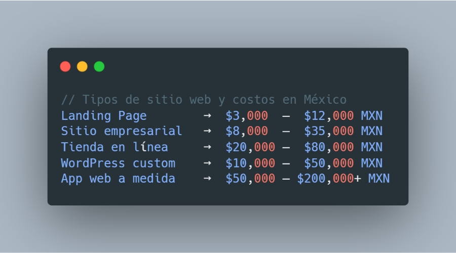 Tipos de páginas web y rangos de precio en México