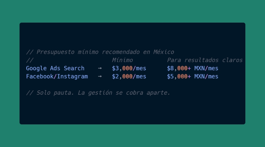 Presupuestos mínimos recomendados para Google Ads y Facebook Ads en México