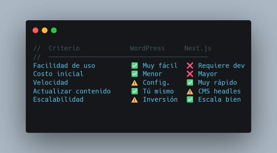 Tabla comparativa WordPress vs Next.js — cuándo elegir cada uno
